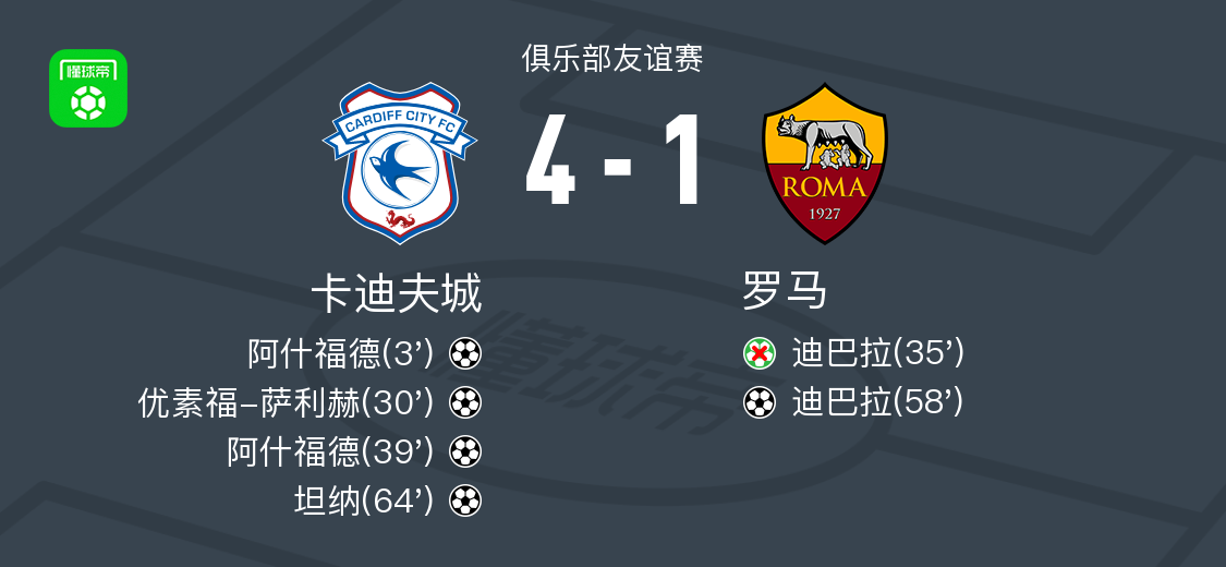 Góc Nhìn Net88: Cardiff City đại thắng Roma 4-1: Ashford lập cú đúp, Tanner ghi