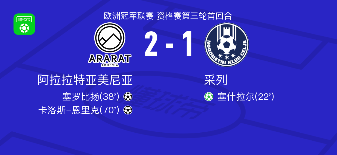 Góc Nhìn Net88: Ararat-Armenia 2-1 ngược dòng trước Celje: Carlos Enrique và Sero
