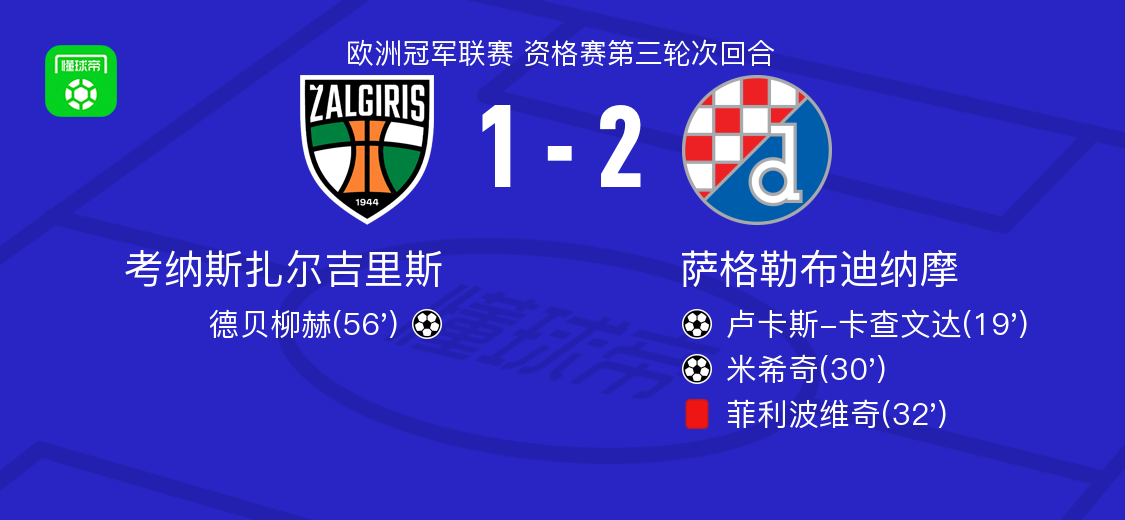 Góc Nhìn Net88: Dinamo Zagreb 2-1 Kaunas Žalgiris, Mišić và Lucas Kaczavenda ghi bàn