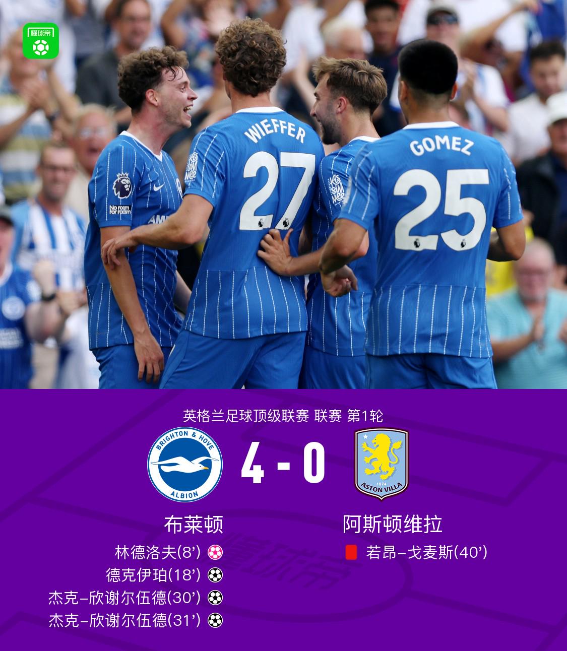 Góc Nhìn Net88: Brighton thắng đậm Villa 4-0: Hinshelwood lập cú đúp, Joao Gome
